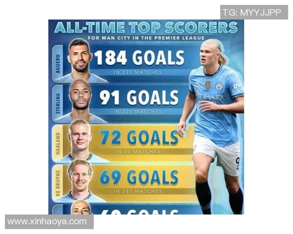 挪威足球明星加盟曼城助力球队争夺英超冠军荣耀 挪威足球明星加盟曼城助力球队争夺英超冠军荣耀